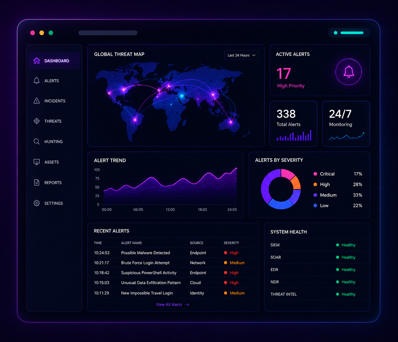 Managed SOC monitoring dashboard with global threat map, alert severity breakdown and SIEM, SOAR and EDR health